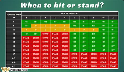 blackjack hit|Blackjack Hit or Stand: When To Hit or Stand in .